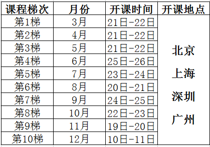 統(tǒng)計制程控制(SPC)課程培訓(xùn)