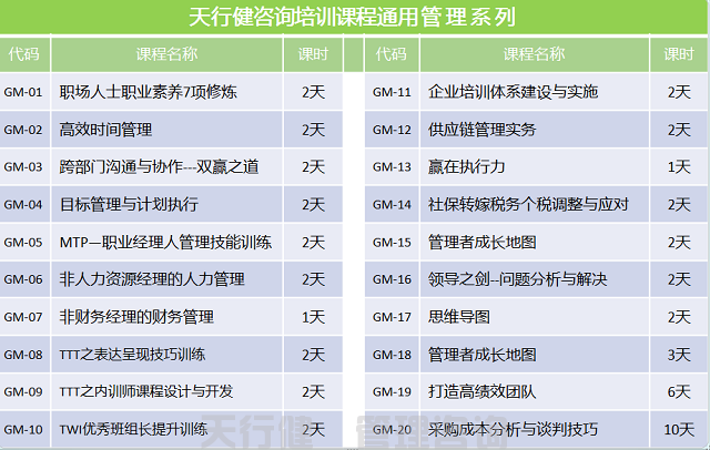 精益生產(chǎn)管理:如何回爐改造傳統(tǒng)生產(chǎn)方式