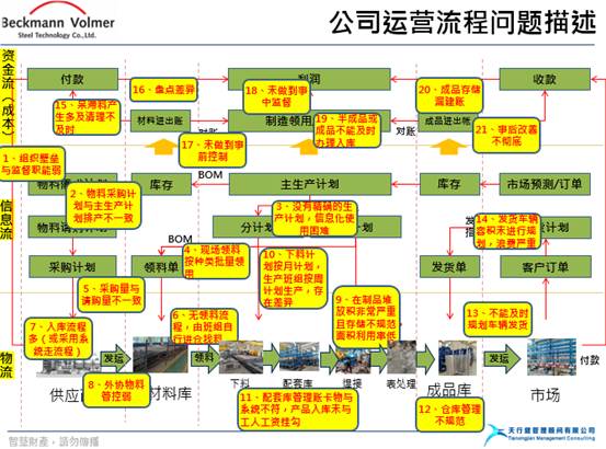 Beckmann-Volmer精益管理咨詢項目正式啟動