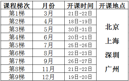 解決問題的8步法(8D)課程培訓(xùn)總表