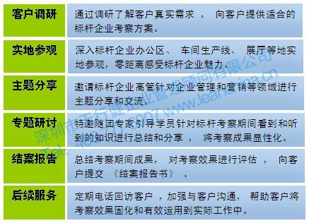 天行健標(biāo)桿學(xué)習(xí)流程