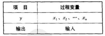 函數(shù)關(guān)系